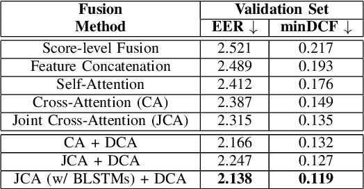 Figure 2 for Dynamic Cross Attention for Audio-Visual Person Verification