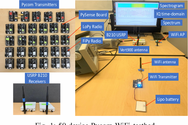 Figure 1 for ADL-ID: Adversarial Disentanglement Learning for Wireless Device Fingerprinting Temporal Domain Adaptation