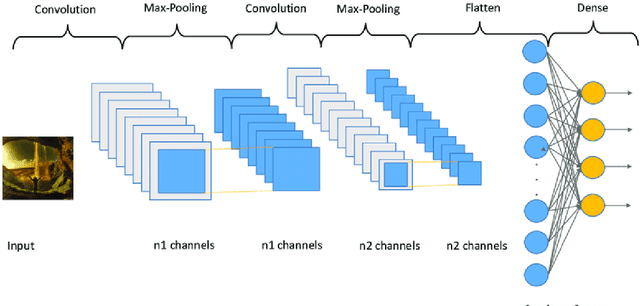 Figure 3 for A Survey on the Role of Artificial Intelligence in the Prediction and Diagnosis of Schizophrenia