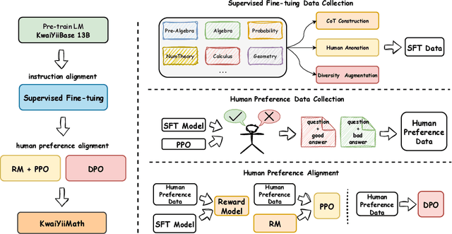 Figure 1 for KwaiYiiMath: Technical Report