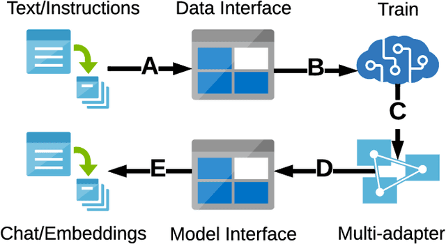 Figure 1 for Institutional Platform for Secure Self-Service Large Language Model Exploration