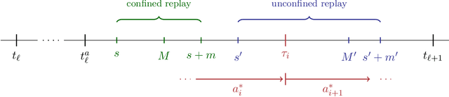 Figure 1 for ANACONDA: An Improved Dynamic Regret Algorithm for Adaptive Non-Stationary Dueling Bandits