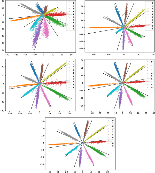 Figure 4 for Generalizing and Decoupling Neural Collapse via Hyperspherical Uniformity Gap