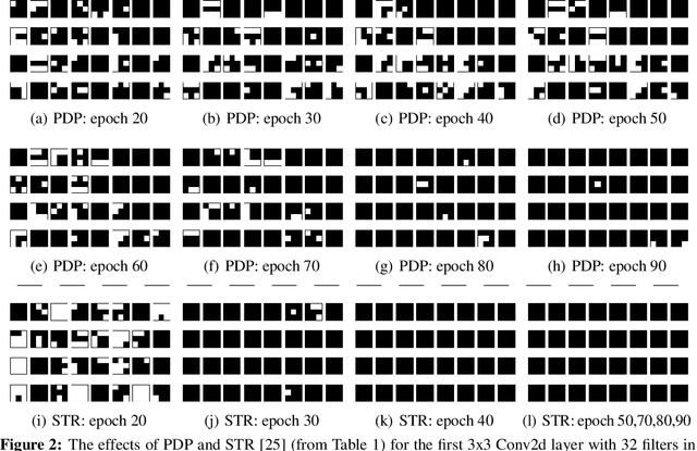 Figure 3 for PDP: Parameter-free Differentiable Pruning is All You Need