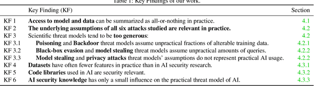 Figure 1 for Towards more Practical Threat Models in Artificial Intelligence Security