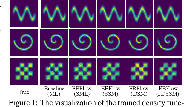 Figure 2 for Training Energy-Based Normalizing Flow with Score-Matching Objectives