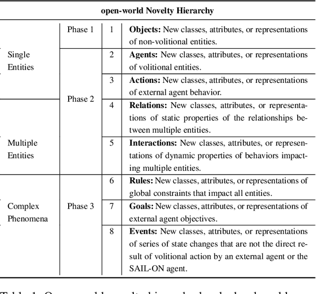 Figure 1 for Toward Defining a Domain Complexity Measure Across Domains