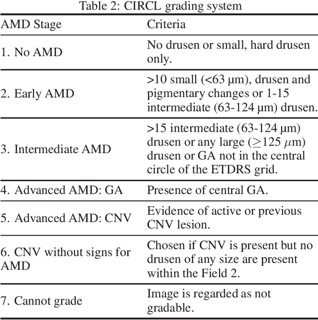 Figure 4 for Uncertainty-Aware Multiple-Instance Learning for Reliable Classification: Application to Optical Coherence Tomography