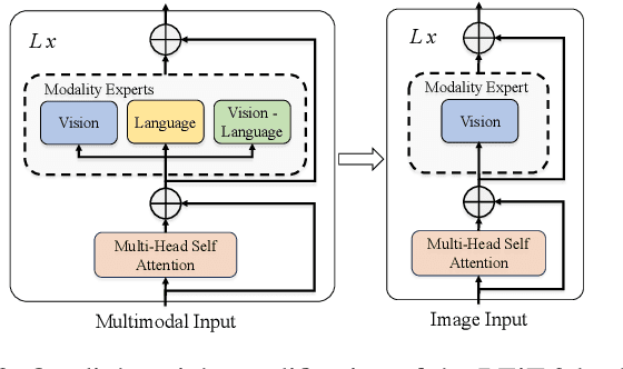 Figure 2 for RoboLLM: Robotic Vision Tasks Grounded on Multimodal Large Language Models