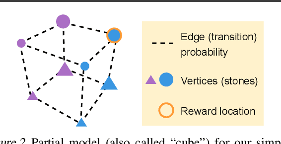 Figure 3 for Learning How to Infer Partial MDPs for In-Context Adaptation and Exploration