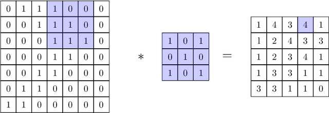 Figure 4 for A Continuous Convolutional Trainable Filter for Modelling Unstructured Data