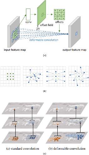 Figure 2 for A Threefold Review on Deep Semantic Segmentation: Efficiency-oriented, Temporal and Depth-aware design