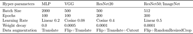 Figure 2 for REPAIR: REnormalizing Permuted Activations for Interpolation Repair