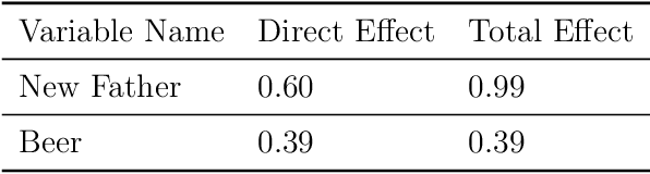 Figure 2 for On Learning Necessary and Sufficient Causal Graphs