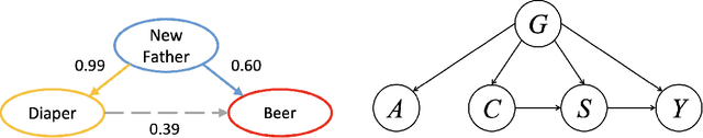 Figure 3 for On Learning Necessary and Sufficient Causal Graphs