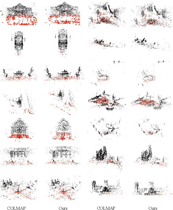 Figure 4 for EC-SfM: Efficient Covisibility-based Structure-from-Motion for Both Sequential and Unordered Images