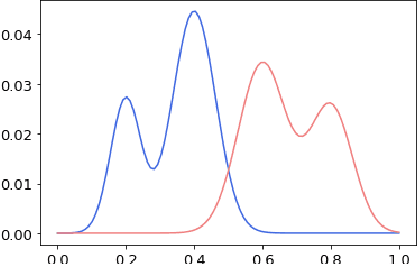 Figure 1 for Optimal Transport for Kernel Gaussian Mixture Models