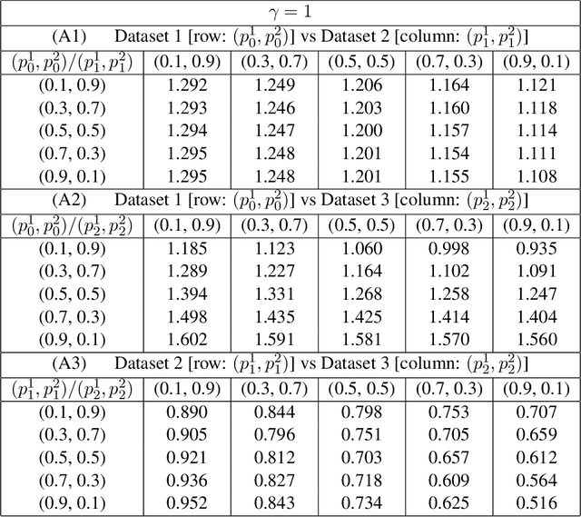 Figure 2 for Optimal Transport for Kernel Gaussian Mixture Models