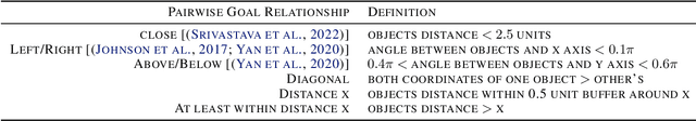 Figure 2 for Discovering Generalizable Spatial Goal Representations via Graph-based Active Reward Learning