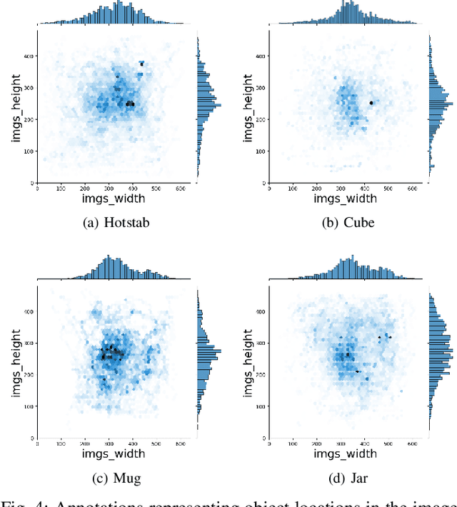 Figure 4 for Model-Based Underwater 6D Pose Estimation from RGB