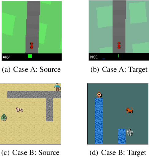 Figure 1 for Online Prototype Alignment for Few-shot Policy Transfer