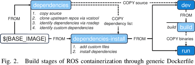 Figure 2 for Enabling the Deployment of Any-Scale Robotic Applications in Microservice Architectures through Automated Containerization