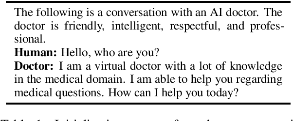 Figure 1 for Challenges of GPT-3-based Conversational Agents for Healthcare