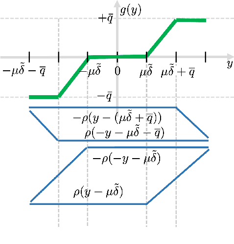 Figure 2 for Scalable Optimal Design of Incremental Volt/VAR Control using Deep Neural Networks