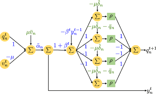 Figure 3 for Scalable Optimal Design of Incremental Volt/VAR Control using Deep Neural Networks