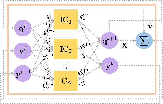 Figure 4 for Scalable Optimal Design of Incremental Volt/VAR Control using Deep Neural Networks