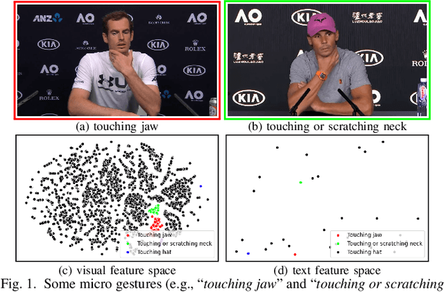 Figure 1 for Enhancing Micro Gesture Recognition for Emotion Understanding via Context-aware Visual-Text Contrastive Learning