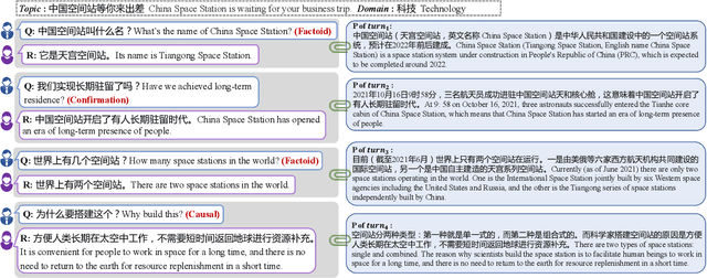 Figure 1 for Orca: A Few-shot Benchmark for Chinese Conversational Machine Reading Comprehension