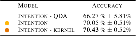 Figure 4 for Exploring the Space of Key-Value-Query Models with Intention