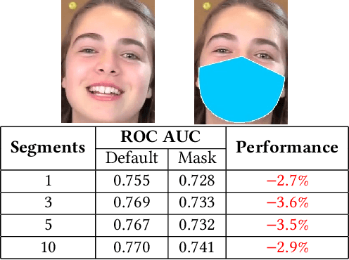 Figure 4 for Medical Face Masks and Emotion Recognition from the Body: Insights from a Deep Learning Perspective