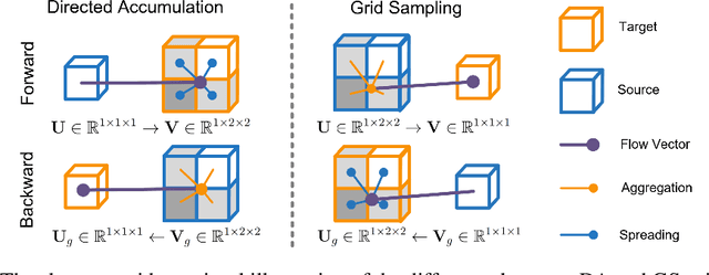 Figure 1 for DAGrid: Directed Accumulator Grid