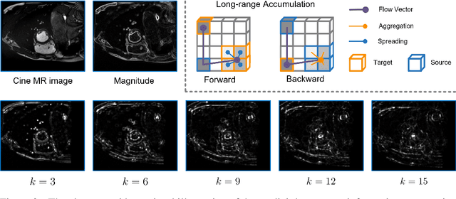 Figure 3 for DAGrid: Directed Accumulator Grid