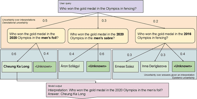 Figure 1 for Selectively Answering Ambiguous Questions
