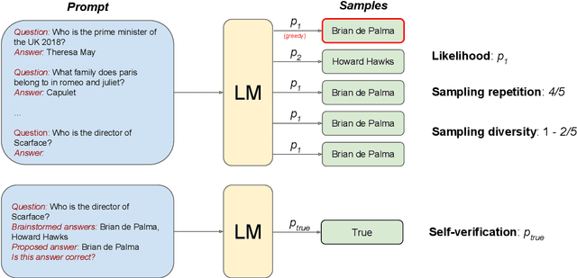 Figure 3 for Selectively Answering Ambiguous Questions