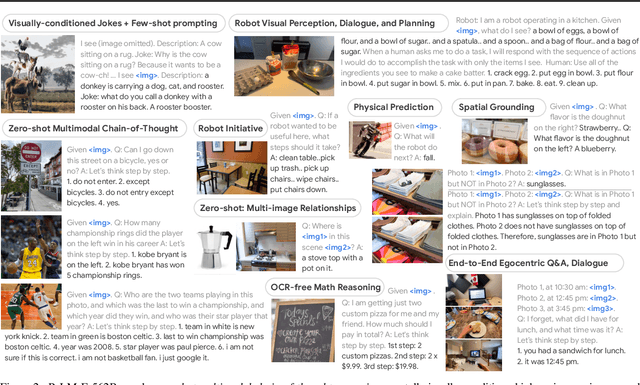 Figure 2 for PaLM-E: An Embodied Multimodal Language Model