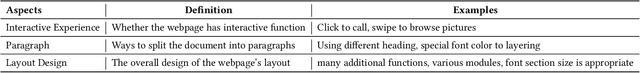 Figure 3 for Layout-aware Webpage Quality Assessment