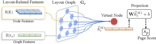 Figure 4 for Layout-aware Webpage Quality Assessment