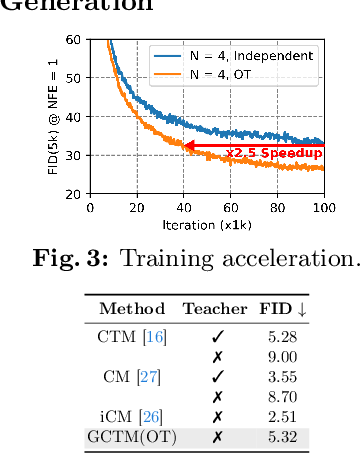 Figure 4 for Generalized Consistency Trajectory Models for Image Manipulation