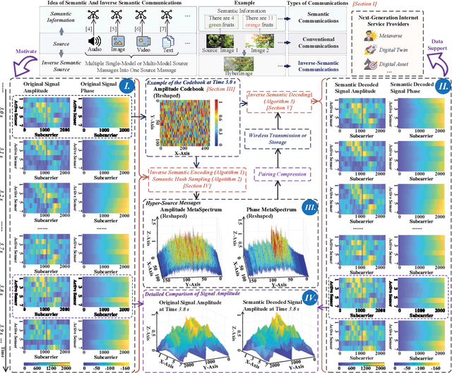 Figure 1 for Semantic Communications for Wireless Sensing: RIS-aided Encoding and Self-supervised Decoding