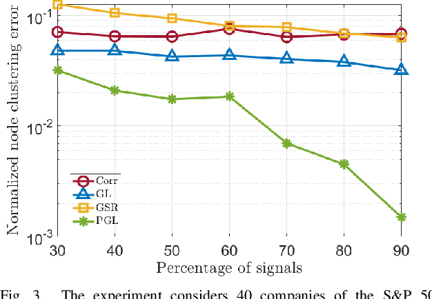 Figure 3 for Polynomial Graphical Lasso: Learning Edges from Gaussian Graph-Stationary Signals
