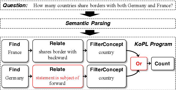 Figure 1 for VisKoP: Visual Knowledge oriented Programming for Interactive Knowledge Base Question Answering