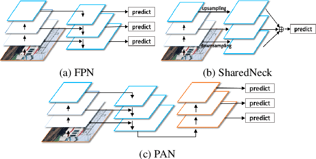 Figure 1 for FemtoDet: An Object Detection Baseline for Energy Versus Performance Tradeoffs