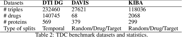 Figure 3 for Otter-Knowledge: benchmarks of multimodal knowledge graph representation learning from different sources for drug discovery