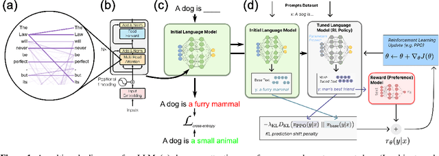 Figure 1 for Materials science in the era of large language models: a perspective