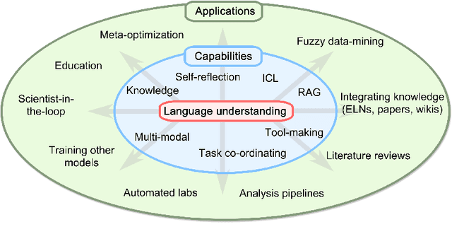 Figure 2 for Materials science in the era of large language models: a perspective