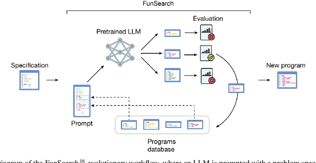 Figure 3 for Materials science in the era of large language models: a perspective